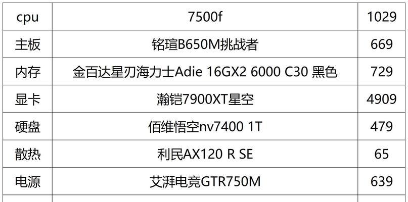 四千五预算的电脑主机配置好吗？如何选择合适的硬件？