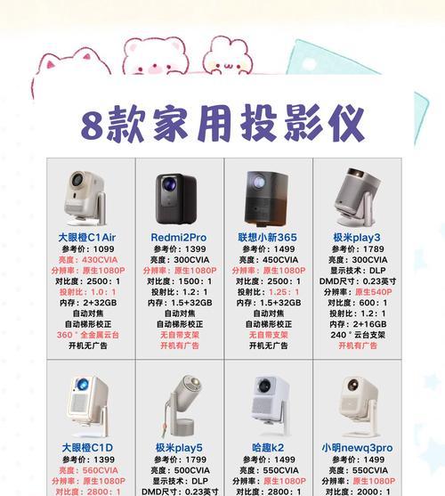投影仪的正确使用方法是什么？初次使用需要注意哪些事项？