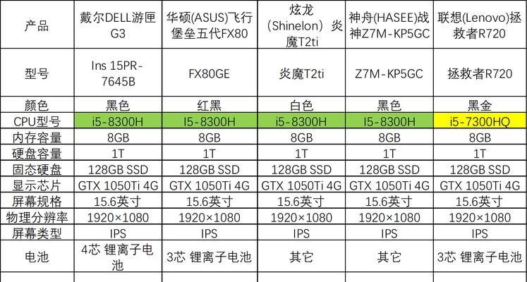 笔记本电脑的市场价格是多少？