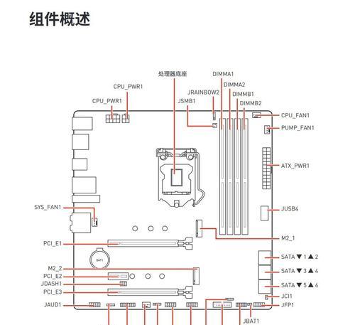 如何购买高配置电脑硬件？