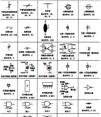 怎么识别电脑配置器是好是坏？如何判断电脑配置器的好坏？