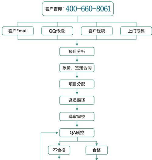 电脑声音如何翻译成文字？操作步骤是什么？