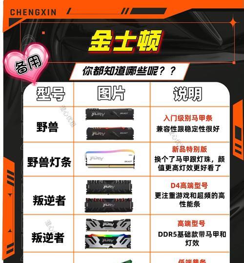 电脑内存条品牌怎么看？