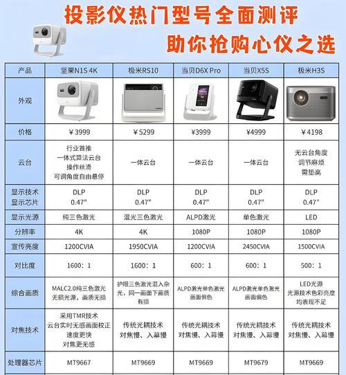 如何成为坚果投影仪的代理商？