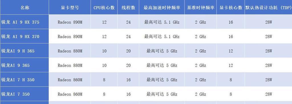 ai笔记本电脑npu功能是什么？