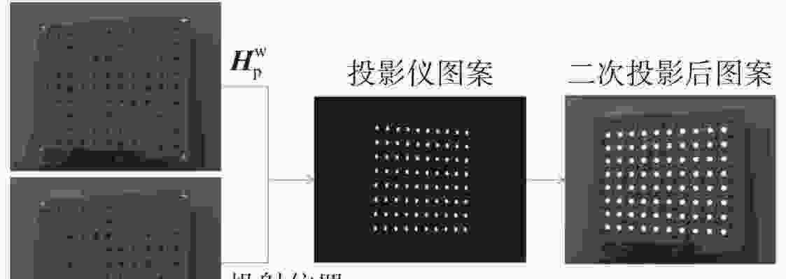 投影仪尺寸标定方法是什么？