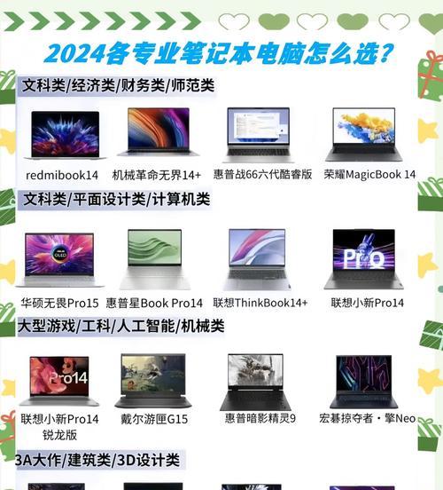 电脑价格与配置怎么选择？如何根据需求挑选？