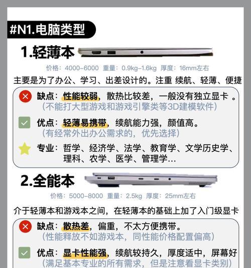 电脑价格与配置怎么选择？如何根据需求挑选？