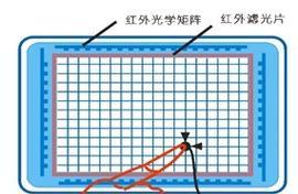 投影仪怎么开机用红外？红外开机的设置和使用方法是什么？