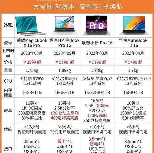 戴沐笔记本电脑质量怎么样？购买建议是什么？
