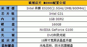 联想460p笔记本电脑如何升级CPU？升级CPU时应该注意什么？