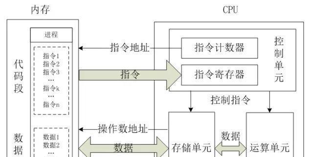 笔记本电脑cpu烧点是什么原因？如何预防和处理？