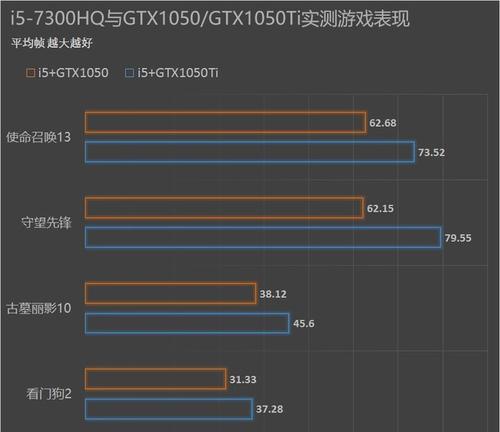 低价笔记本电脑提升配置方法是什么？预算多少合适？