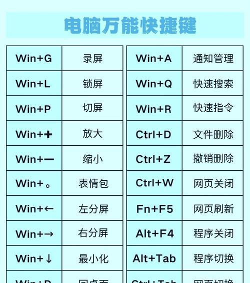 电脑键盘关机的快捷键是什么？