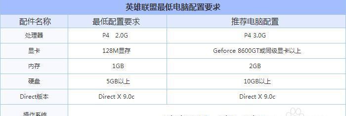 看电脑配置玩网游怎么样？是否满足游戏需求？