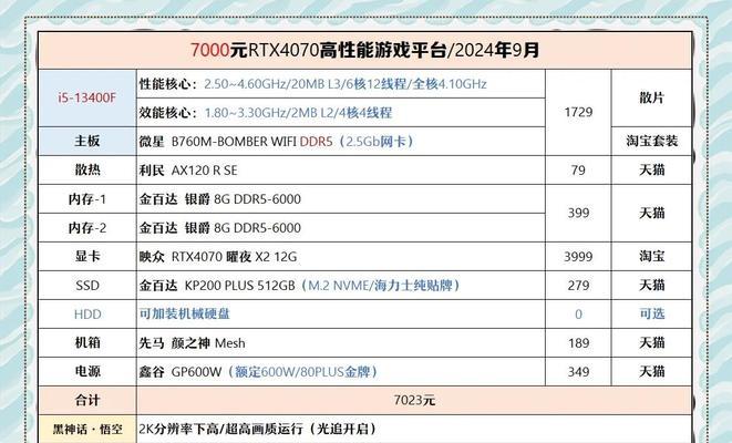 七千预算电脑配置推荐？装机后性能如何？