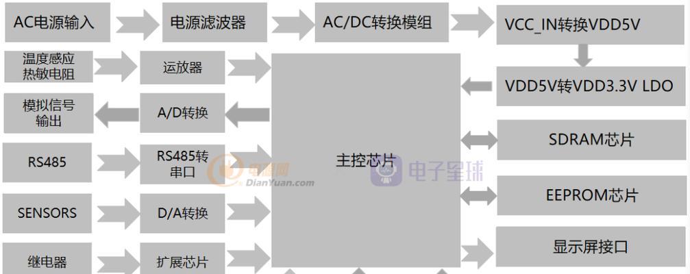 电脑释放静电后黑屏如何处理？