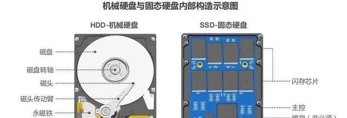 新电脑配置到手如何安装机械硬盘？需要哪些工具？