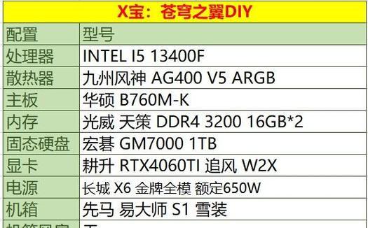 电脑内存卡大小怎么看？有哪些方法？
