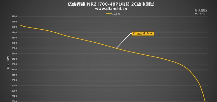 电脑黑屏时放电的原理是什么？放电对电脑有何影响？