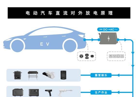 电脑黑屏时放电的原理是什么？放电对电脑有何影响？