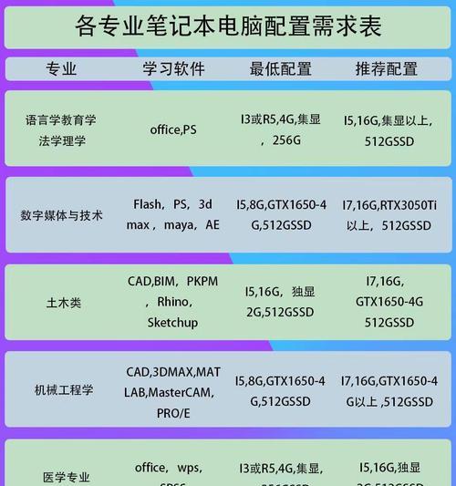 低配置电脑运行游戏的技巧有哪些？