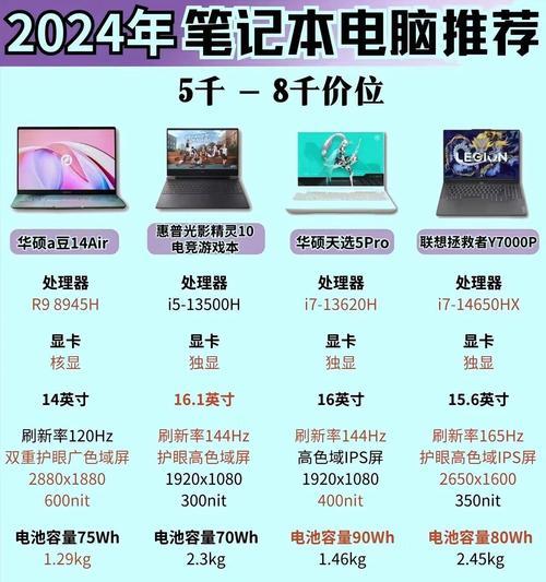 炒股推荐哪款笔记本电脑型号？