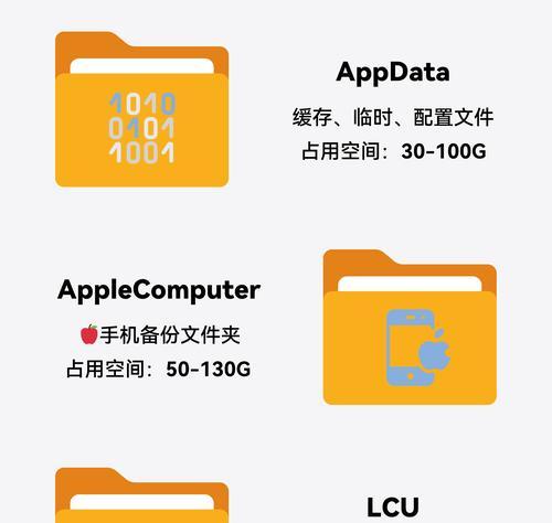 电脑文件夹图标格式如何修改？