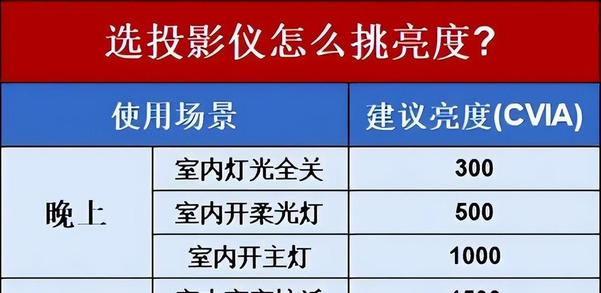 投影仪屏幕亮度如何调整？有哪些方法？