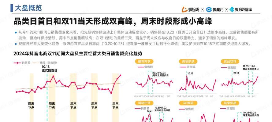电脑直播抖音推荐的配置怎么看？如何根据配置进行直播？