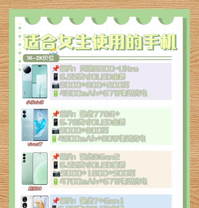 手机拍照时如何利用相机的多功能？手机相机高级功能如何使用？
