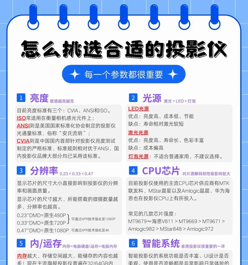 投影仪最佳出产时间是什么时候？