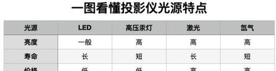 投影仪内部发出声音怎么关闭？如何解决投影仪噪音问题？