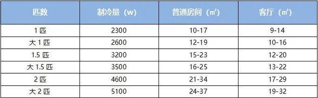 电冰箱投影仪的使用方法是什么？