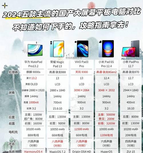 笔记本电脑屏幕对比度标志是什么？如何调整对比度？