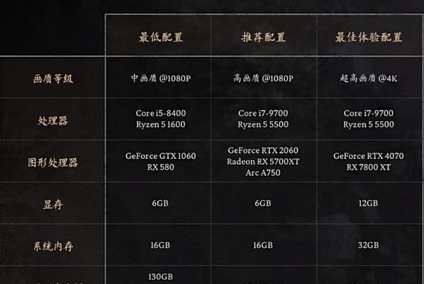 创作音乐需要什么样的电脑配置？如何选择适合的电脑配置？
