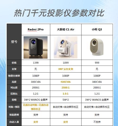 投影仪水平校正的重要性是什么？
