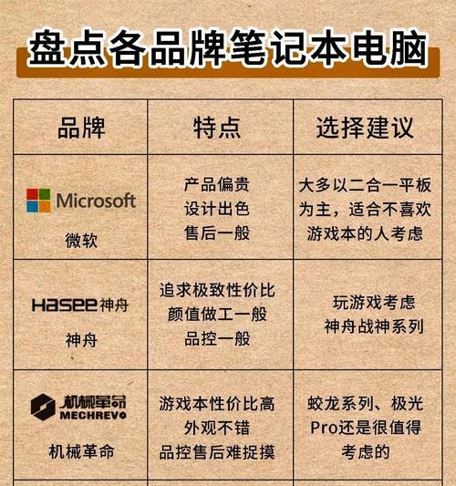 联想与华硕笔记本性能对比如何？用户评价怎么样？