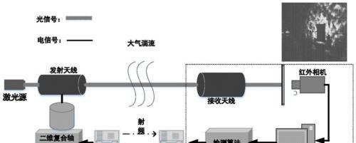 光斑激光投影仪使用方法是什么？如何调整画面？