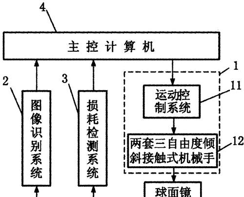 光斑激光投影仪使用方法是什么？如何调整画面？