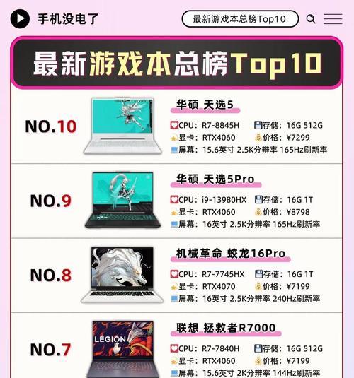 2024年哪些游戏笔记本电脑值得购买？性能和价格如何？