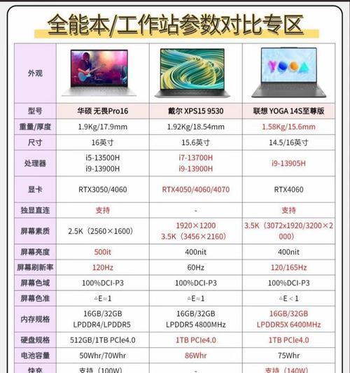联想笔记本hd0和hd1如何互换？