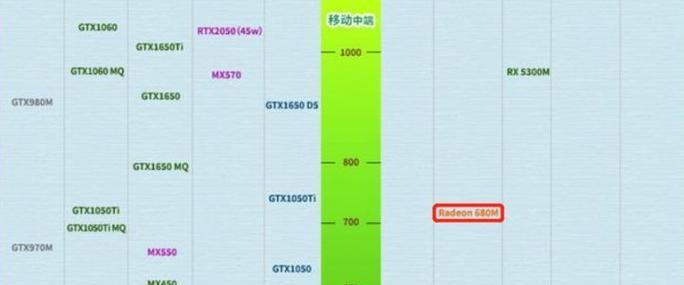 联想笔记本pro14与pro16哪个更优？如何选择适合自己的型号？
