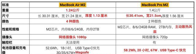 m2air笔记本电池容量是多少毫安？