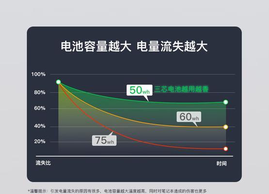 联想p1笔记本更换保护膜的步骤是什么？