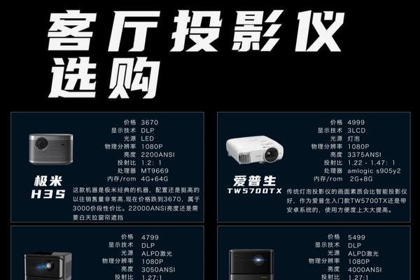 如何选择适合的极米投影仪？