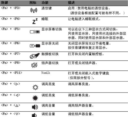 小米笔记本如何设置快捷重命名？重命名快捷键是什么？