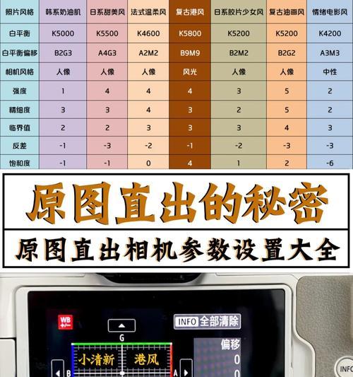 手机摇晃拍照怎么设置参数？最佳设置是什么？