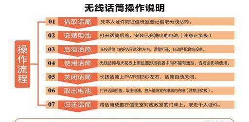 有无声投影仪怎么调整？无声投影仪如何使用？