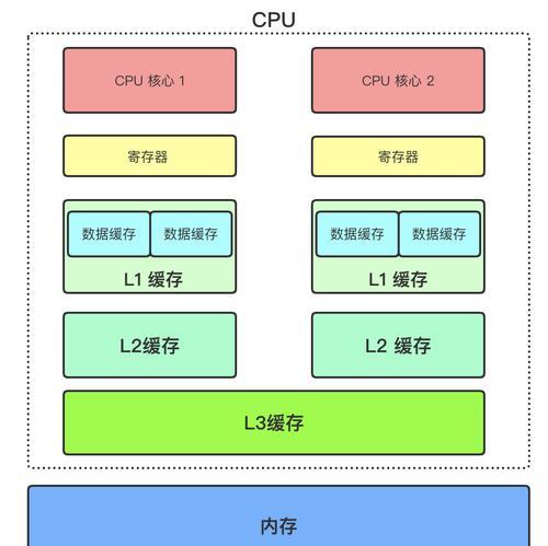 如何查看电脑系统配置？需要哪些步骤？